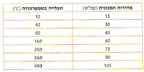 (בספר שתי תמונות:)
